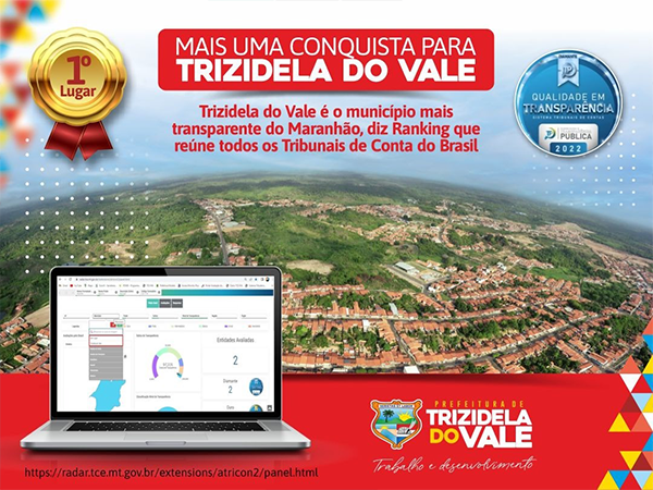 Trizidela do Vale é o município mais transparente do Maranhão, diz ranking que reúne todos os Tribunais de Conta do país
